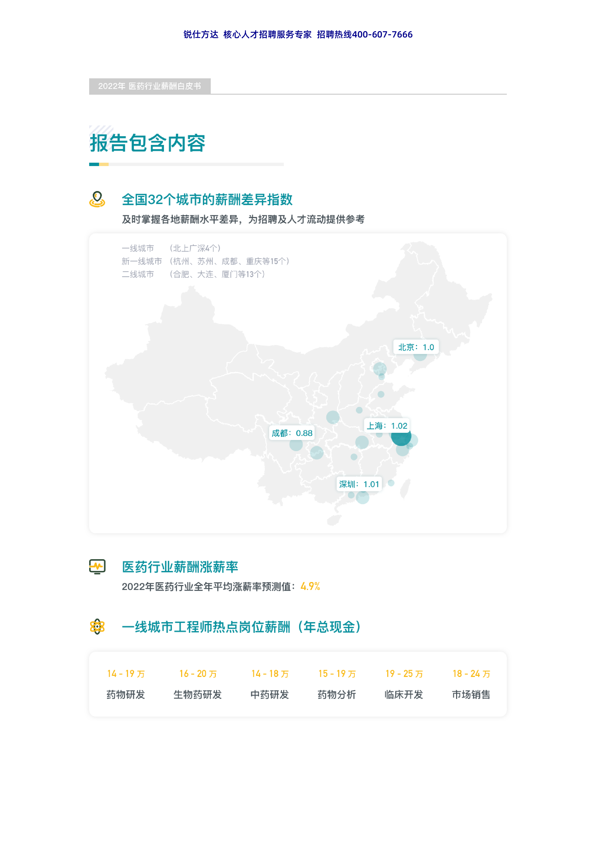 锐仕方达:2022医药行业薪酬白皮书